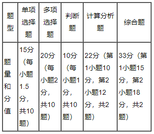 【免費(fèi)試聽】郭建華老師2023中級(jí)會(huì)計(jì)實(shí)務(wù)基礎(chǔ)階段新課試聽