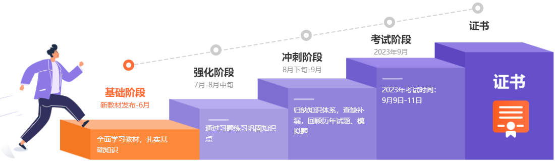 2023年中級(jí)會(huì)計(jì)基礎(chǔ)新課開通 零基礎(chǔ)考生如何準(zhǔn)備？