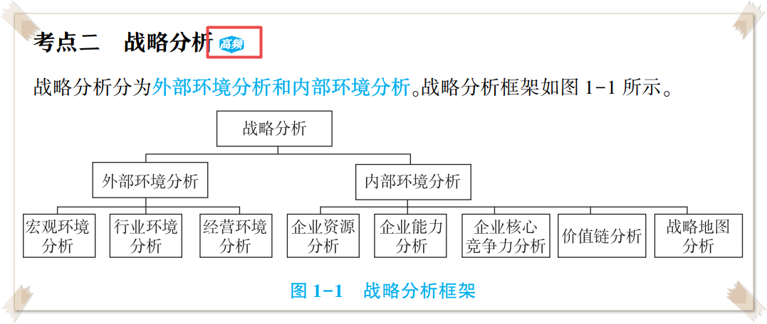 2023高會(huì)《應(yīng)試指南》這些暖心小細(xì)節(jié)