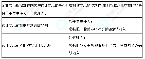 每天一個中級會計實務(wù)必看知識點&練習(xí)題——主要責(zé)任人和代理人