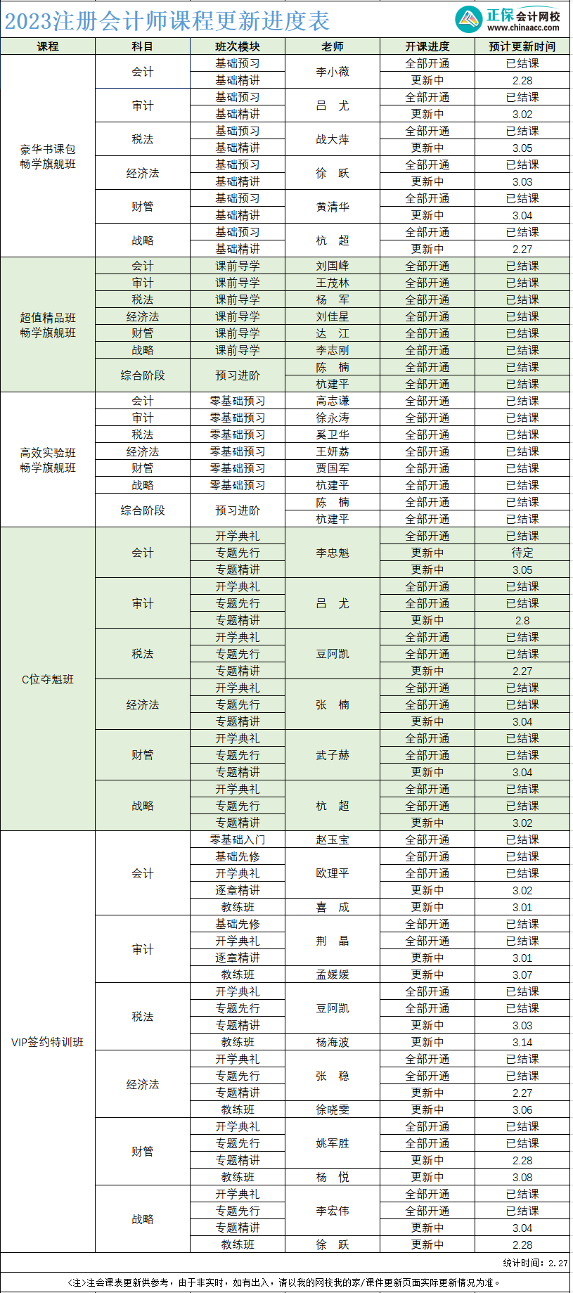 【速看】2023年注冊會計師課程更新進(jìn)度表?。?.27）