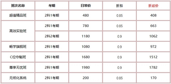 【23周年慶】實(shí)力寵你 2023初級(jí)好課低至5折 有“牌”面兒！