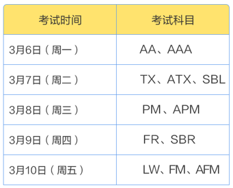 2023年3月ACCA開考啦！預祝考生考試順利！