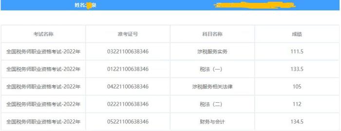 稅務(wù)師考試成績