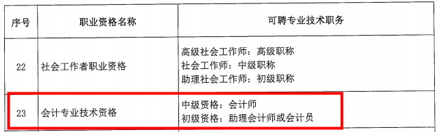 考下中級(jí)會(huì)計(jì)職稱證書 工資直接暴漲3000!