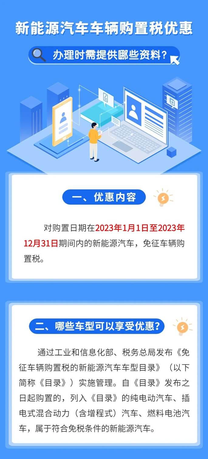 新能源汽車車輛購置稅優(yōu)惠辦理時需提供哪些資料