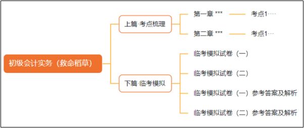 初會(huì)《救命稻草》關(guān)鍵時(shí)刻真的“救命”！安利給所有初級(jí)會(huì)計(jì)er