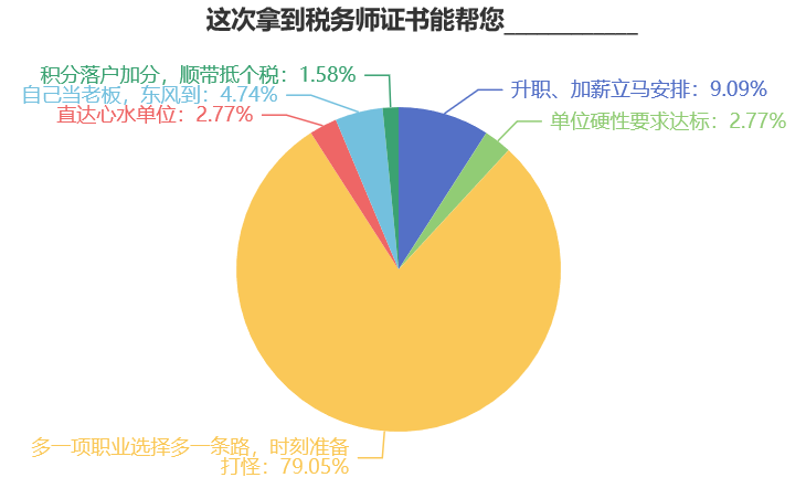 這次拿到稅務(wù)師證書能幫您什么？