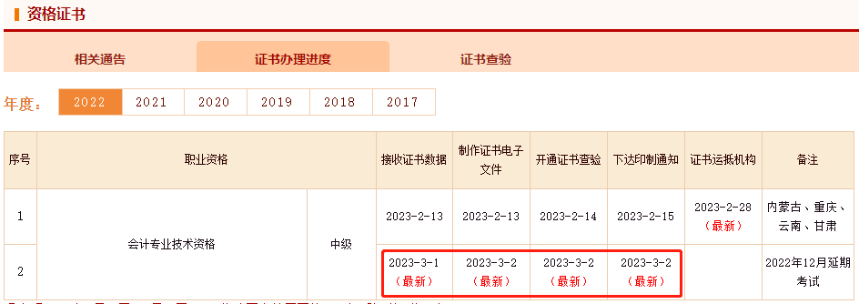 恭喜啦！2022年中級會計延考電子證書可以查看下載了！