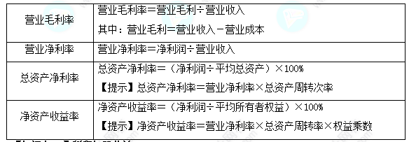 每天一個財務(wù)管理必看知識點(diǎn)&練習(xí)題——盈利能力分析