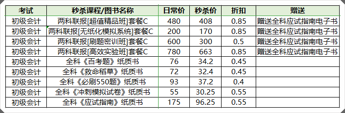 鎖定直播間！初級(jí)書(shū)課低價(jià)秒殺 錯(cuò)題打印機(jī)等免費(fèi)抽~