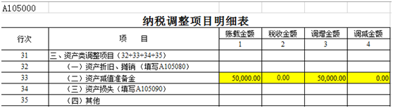 納稅調(diào)整項目明細(xì)表