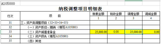 納稅調(diào)整項目明細(xì)表