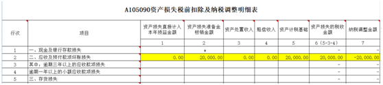 資產(chǎn)損失稅前扣除及納稅調(diào)整明細(xì)表