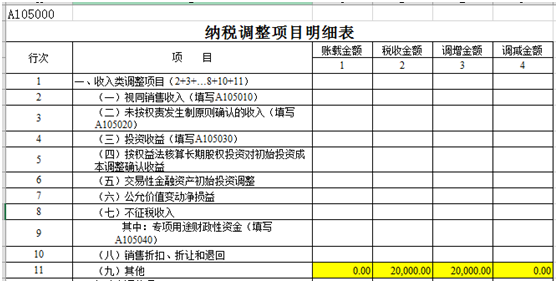 納稅調(diào)整項目明細(xì)表