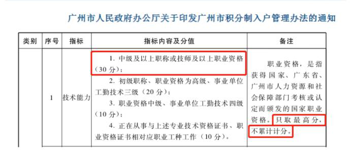 真的變了！中級會計證書已經(jīng)不是你想的那樣了！