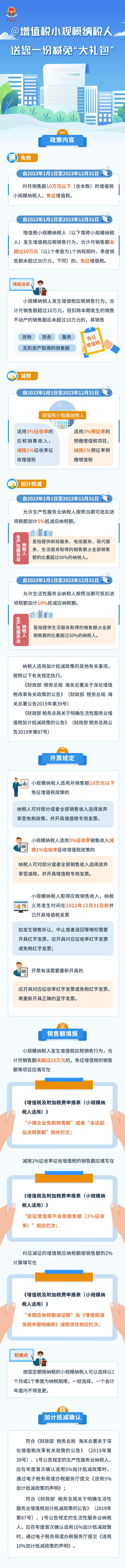 @增值稅小規(guī)模納稅人，送您一份減免“大禮包”