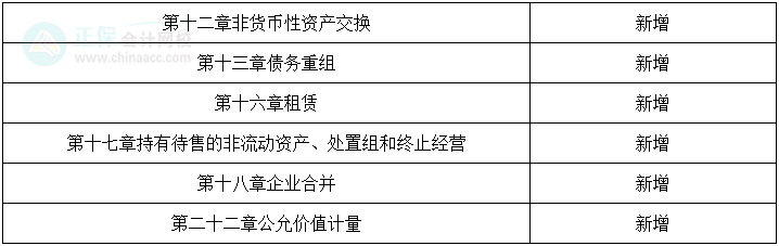 速看！《中級(jí)會(huì)計(jì)實(shí)務(wù)》教材變化很大，三個(gè)方法快速吃透！