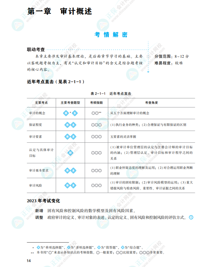 基礎(chǔ)不好備考CPA買什么書? 考生首選“它”