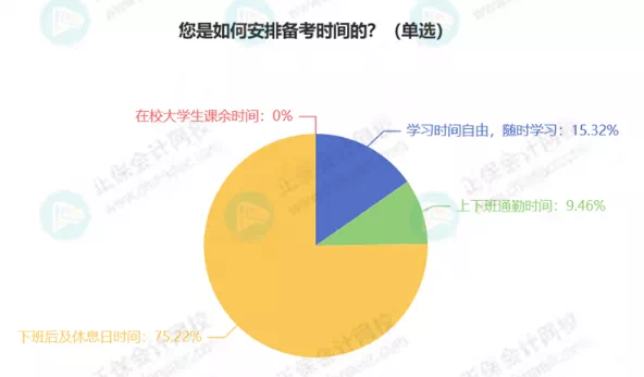 最新！稅務(wù)師5科通過率排行！