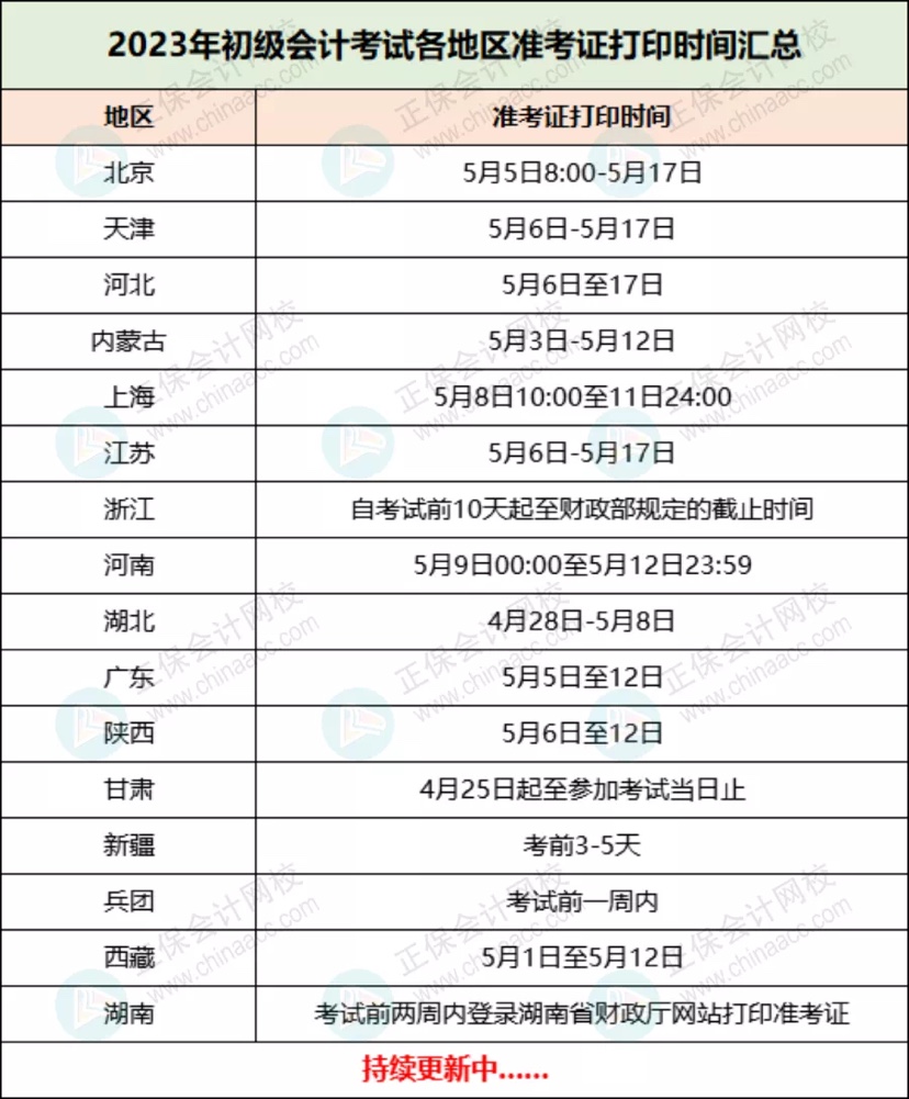 定了！2023年初級(jí)準(zhǔn)考證打印時(shí)間！