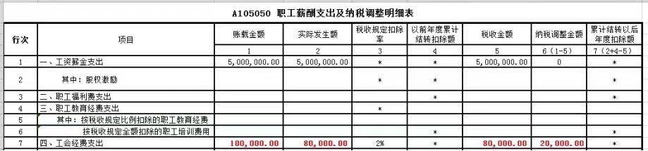 職工薪酬支出及納稅調(diào)整明細(xì)表