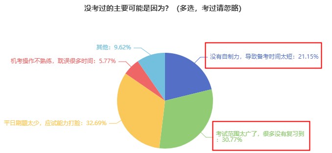 現(xiàn)在開始備考初中級經(jīng)濟(jì)師早不早？會(huì)不會(huì)到時(shí)候就忘了？