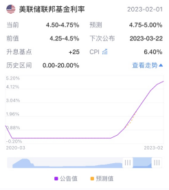 突然恐慌！硅谷銀行破產(chǎn)金融危機(jī)重現(xiàn)？！