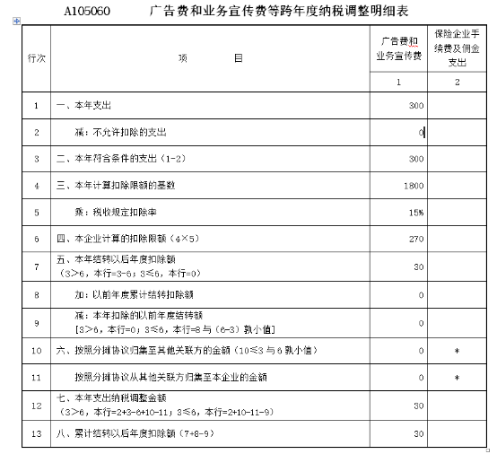 填寫A105060《廣告費和業(yè)務宣傳費等跨年度納稅調整明細表》