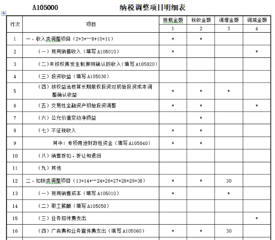 填寫A105000《納稅調整項目明細表》