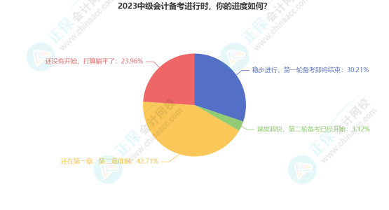 郭建華：中級(jí)會(huì)計(jì)學(xué)習(xí)進(jìn)度慢了怎么辦？