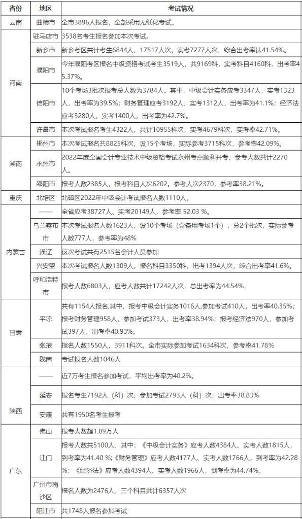 為什么3月是中級會(huì)計(jì)最好的備考時(shí)機(jī)？