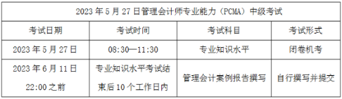 2023年中級(jí)管理會(huì)計(jì)師有哪些考試科目？