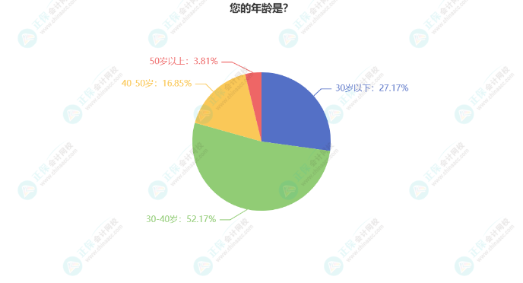 張倩：怎么高效利用碎片化時間？