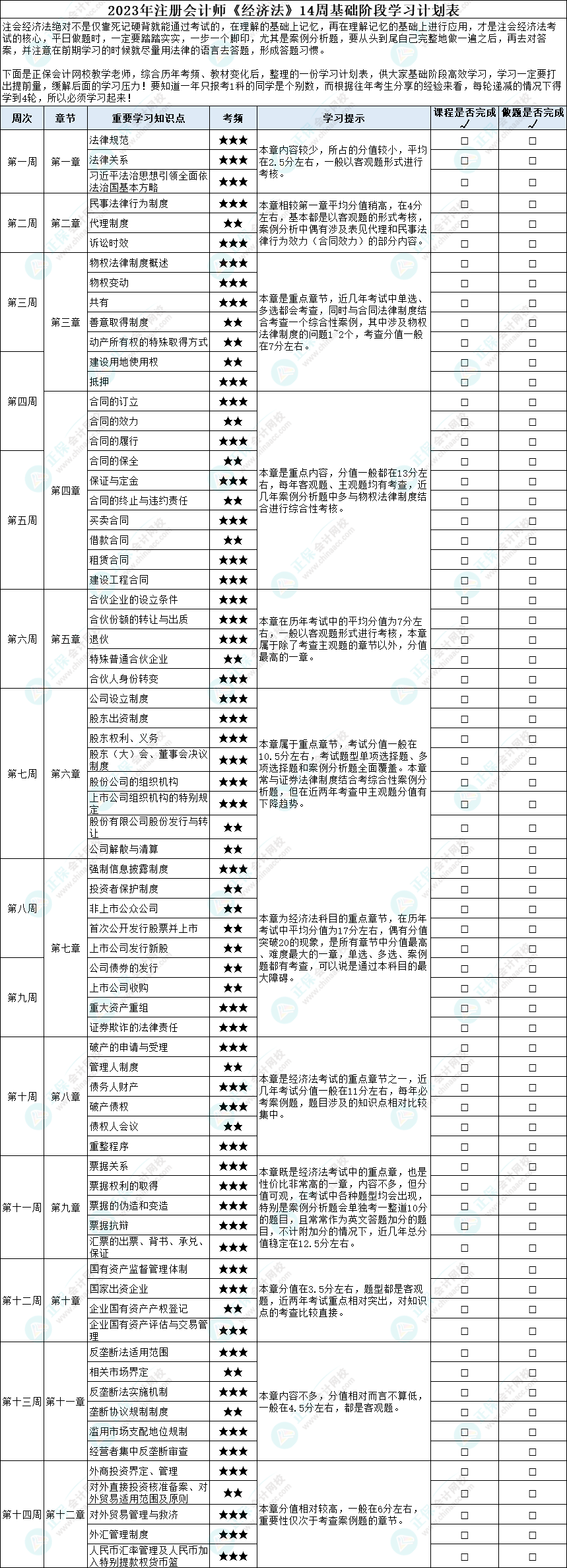 2023年注冊會計師《經(jīng)濟法》14周基礎(chǔ)階段學習計劃表！