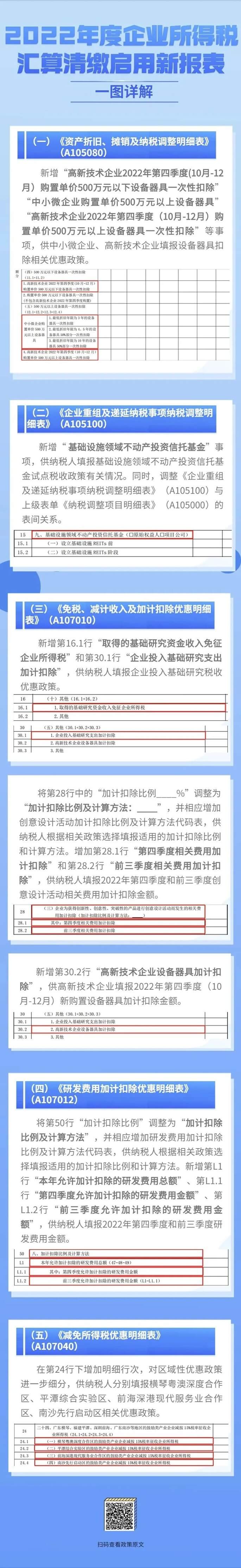 2022年度企業(yè)所得稅匯算清繳啟用新報(bào)表