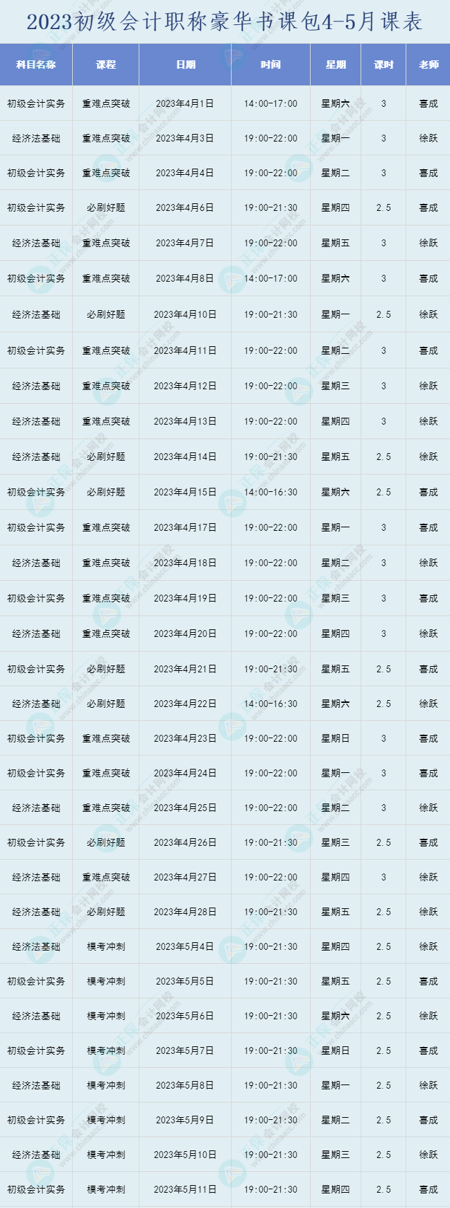 2023年初級(jí)會(huì)計(jì)職稱豪華書課包直播課表