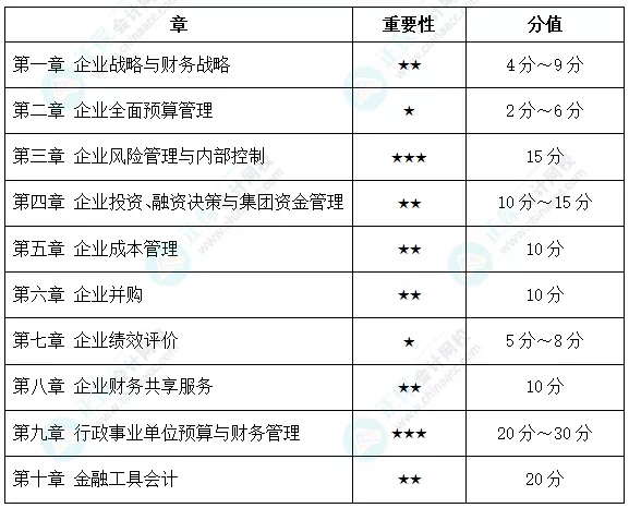 距高會考試不足2個月，如何突擊學(xué)習(xí)？