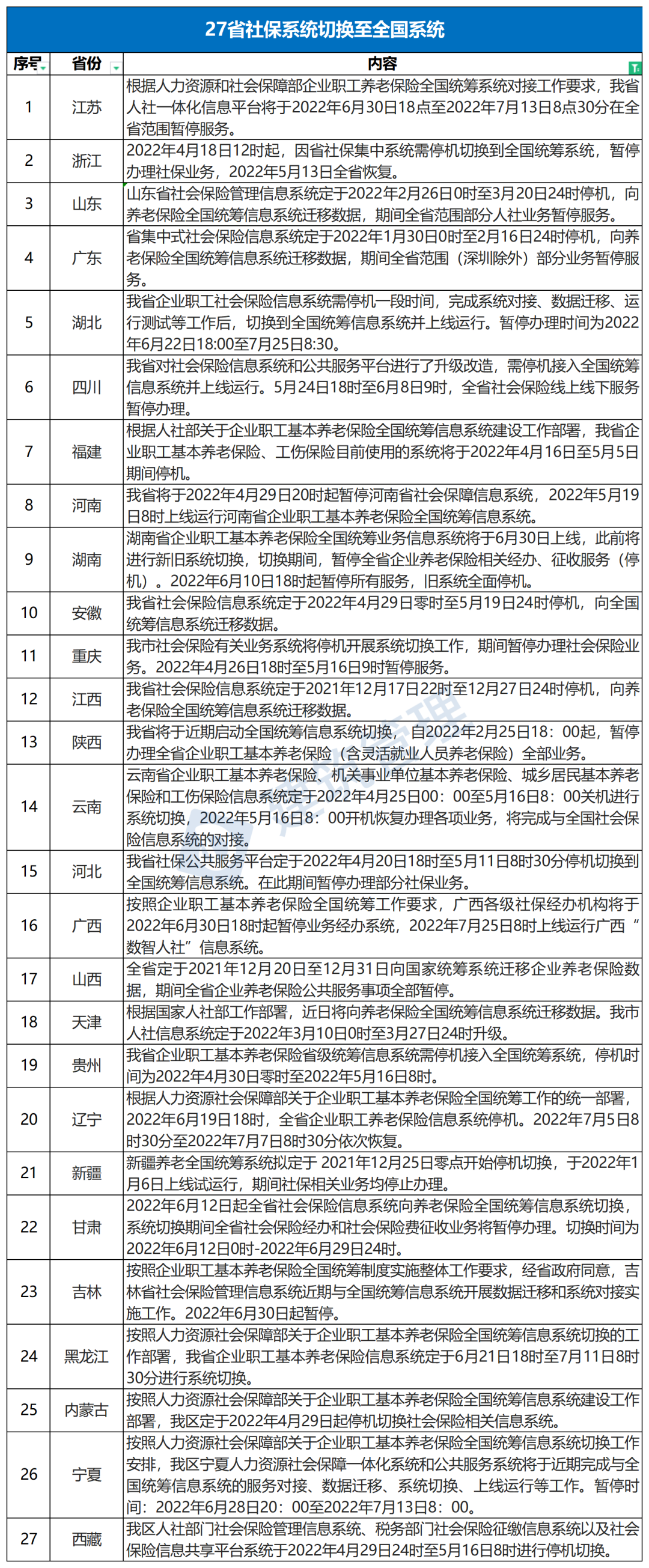 今日起，社保接入全國系統(tǒng)，各地到手養(yǎng)老金一樣多了？