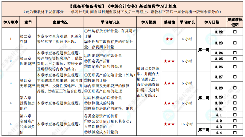 教材發(fā)布前如何學(xué)習(xí)？中級(jí)會(huì)計(jì)實(shí)務(wù)基礎(chǔ)階段計(jì)劃表來(lái)啦！【現(xiàn)在開(kāi)始備考版】