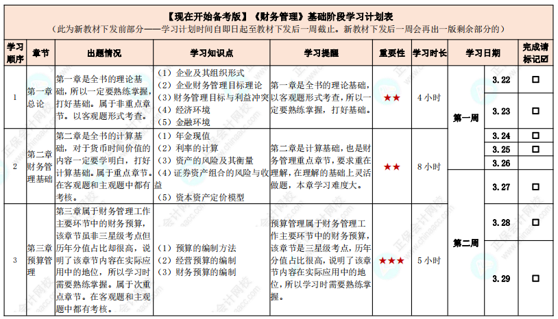 教材發(fā)布前如何學(xué)習(xí)？中級(jí)會(huì)計(jì)實(shí)務(wù)基礎(chǔ)階段計(jì)劃表來(lái)啦！【現(xiàn)在開(kāi)始備考版】