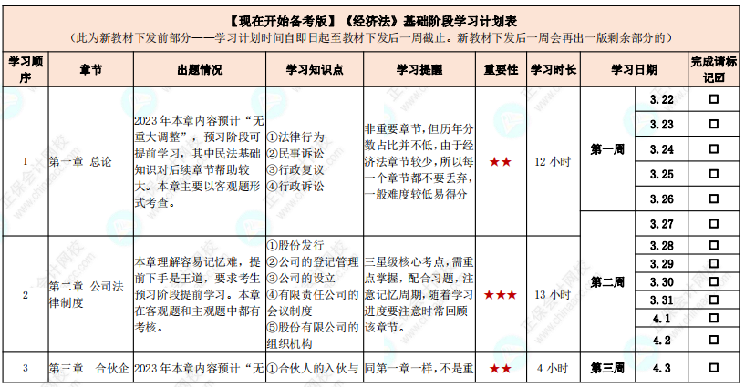 教材發(fā)布前如何學(xué)習(xí)？中級(jí)會(huì)計(jì)實(shí)務(wù)基礎(chǔ)階段計(jì)劃表來(lái)啦！【現(xiàn)在開(kāi)始備考版】