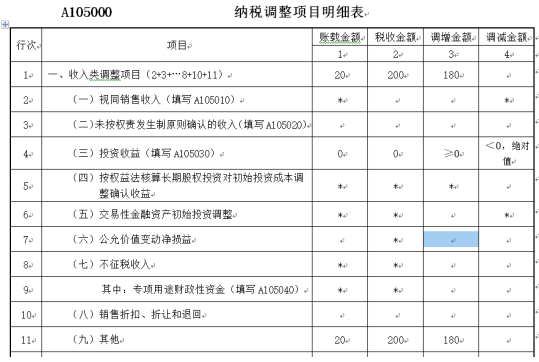 納稅調整項目明細表填報