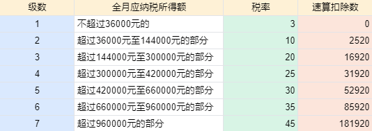 個稅匯算清繳進行中，抓住這兩點補稅變退稅