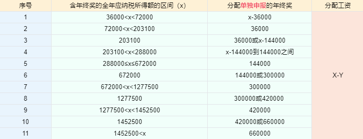 個稅匯算清繳進行中，抓住這兩點補稅變退稅