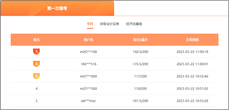 2023初級(jí)會(huì)計(jì)?？寂琶粩嗨⑿轮?！下一個(gè)入榜的就是你！