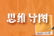 【速看】2023年注會《財管》各章思維導(dǎo)圖詳細(xì)版 梳理知識重難點