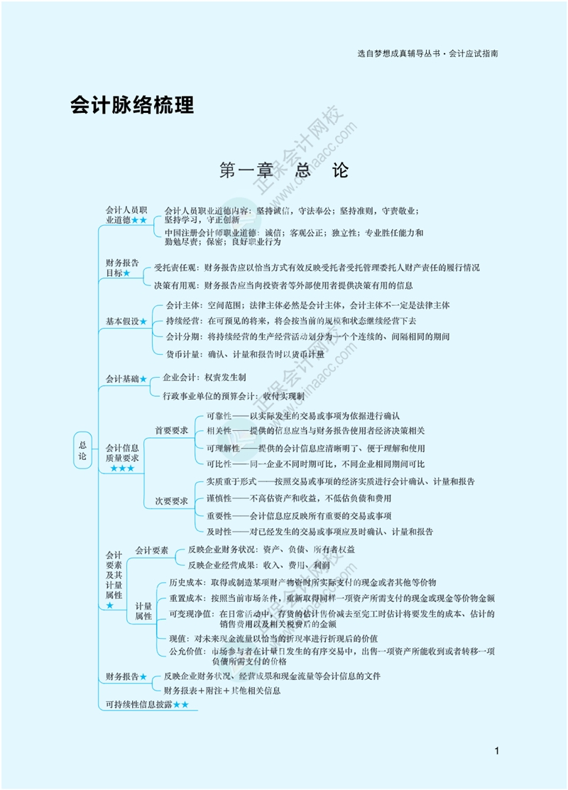 2023年注冊會計(jì)師《會計(jì)》思維導(dǎo)圖-第1章