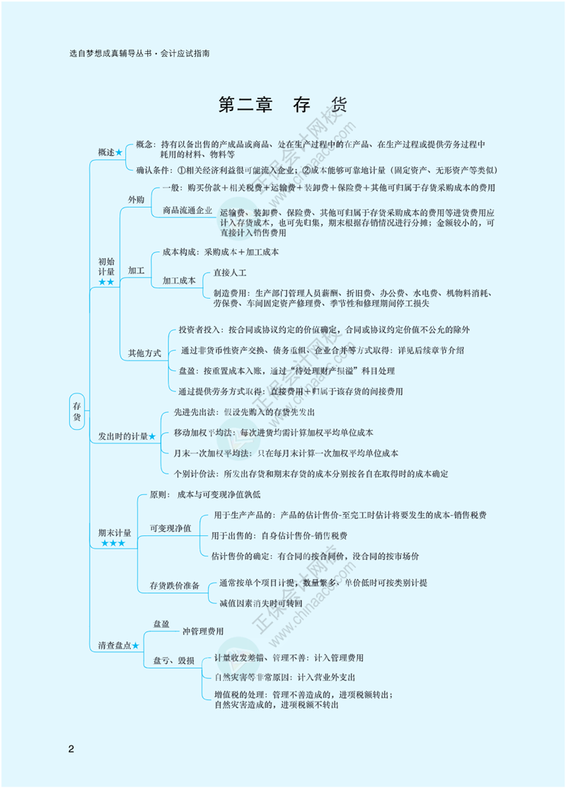 2023年注冊(cè)會(huì)計(jì)師《會(huì)計(jì)》思維導(dǎo)圖-第2章