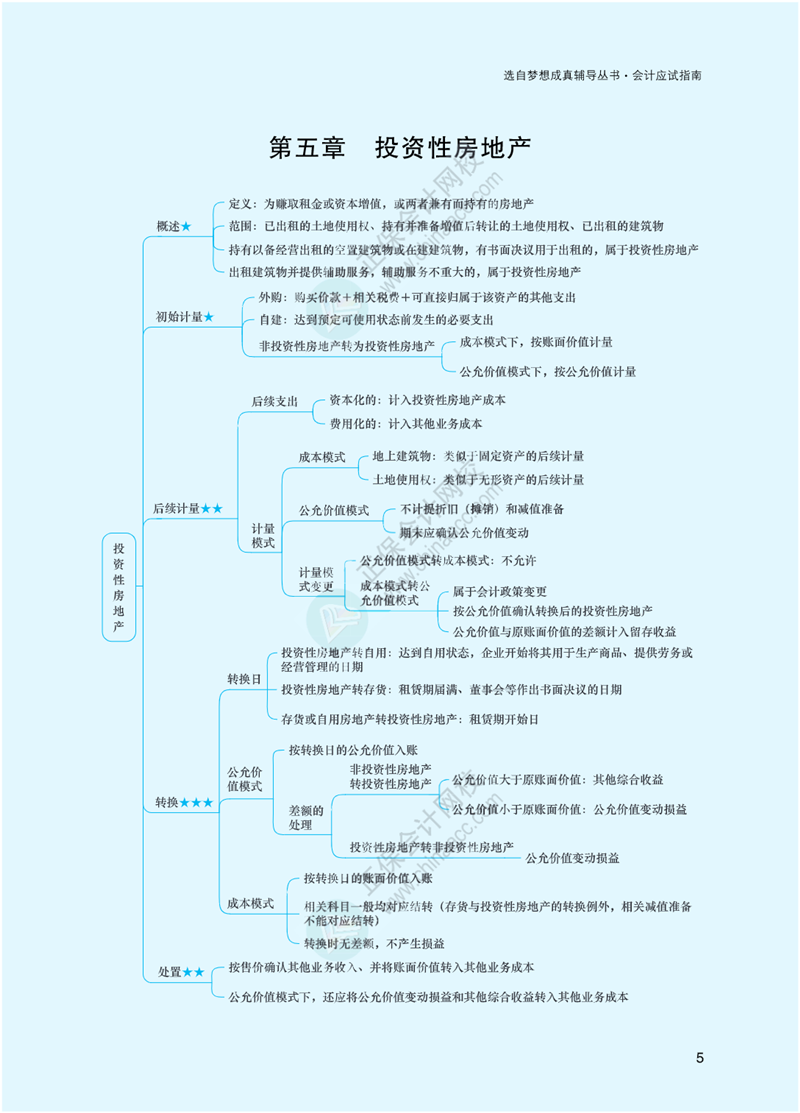 2023年注冊會計師《會計》思維導(dǎo)圖-第5章